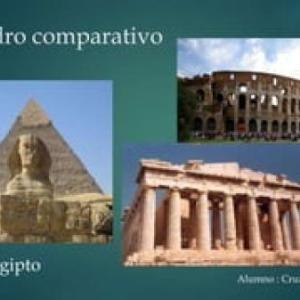 Viajando por Egipto,Grecia y Roma