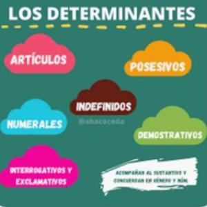 ADIVINEMOS LOS DETERMINANTES