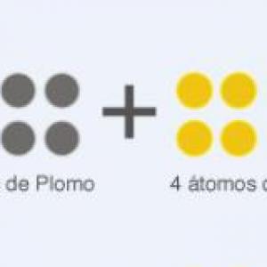 ley de proporciones
