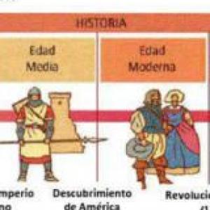 Historia