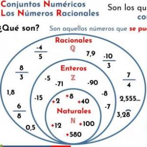NÚMEROS RACIONALES
