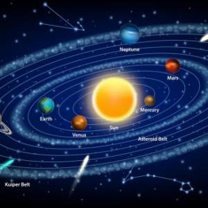 El sistema Solar