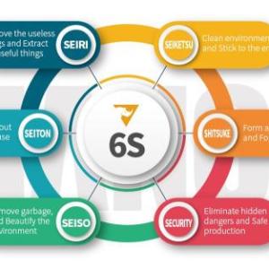 FILOSOFIA DE TRABAJO "6Ss"