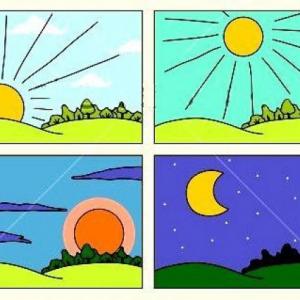 Parts of the day