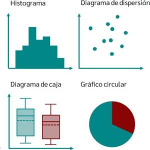 Trivia de gráficos estadísticos