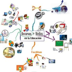 Recursos didácticos en la educación