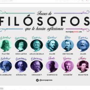 Día Mundial de la Filosofía