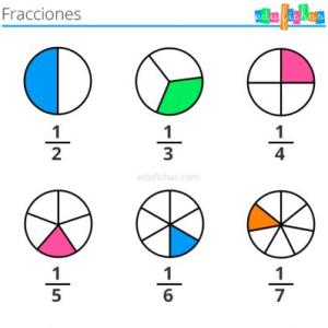 Sumas y Restas de Fracciónes