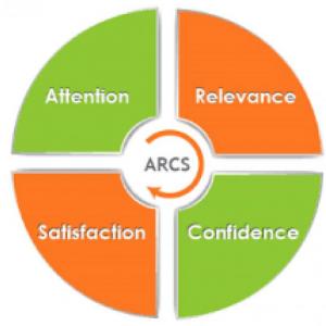 Modelo ARCS Motivacional