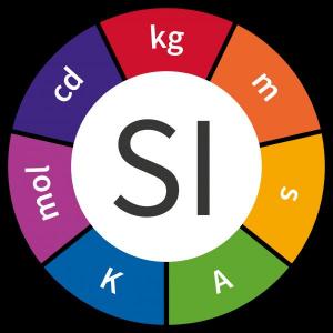 Imagen de portada del videojuego educativo: Sistema Internacional de Unidades, de la temática Física