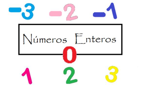Numeros enteros positivos y negativos