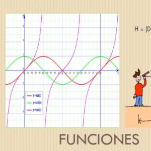 Imagen de portada del videojuego educativo: Funciones Trigonométricas, de la temática Matemáticas