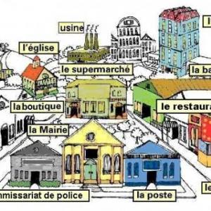 Imagen de portada del videojuego educativo: LIEUX DE LA VILLE, de la temática Idiomas