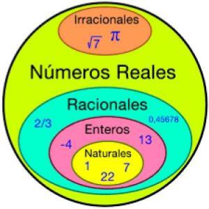 Conjunto de Números y más