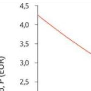 Evaluación de economía