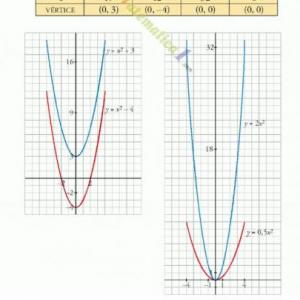 Portada del juego FUNCIONES CUADRATICAS – Matemáticas