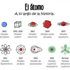 Modelos Atomicos