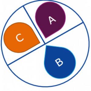 ABC de la visita a la tienda