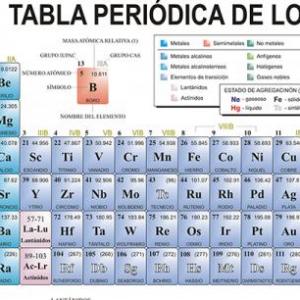 TABLA PERIÓDICA