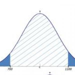 EStaDIstICa