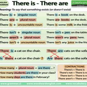 there is/are
