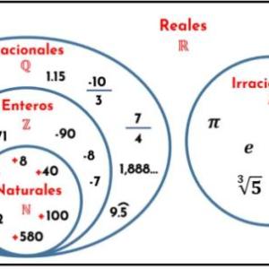 Conjuntos Numericos