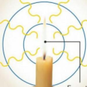 La Luz parte I
