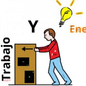 FUERZA, TRABAJO Y ENERGÍA