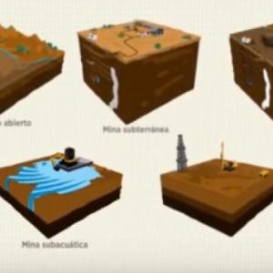 Tipos de minas