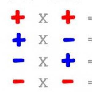 ¡A multiplicar con enteros!
