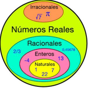 Imagen de portada del videojuego educativo: Números Reales, de la temática Matemáticas