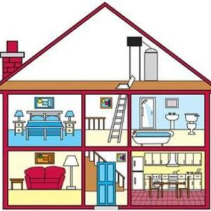 Parts of the house
