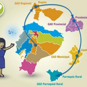 Imagen de portada del videojuego educativo: Organización administrativa, autoridades provinciales y sus funciones., de la temática Geografía