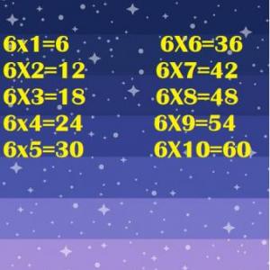 Imagen de portada del videojuego educativo: Tabla 6, de la temática Matemáticas