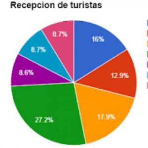 Tablas Estadísticas