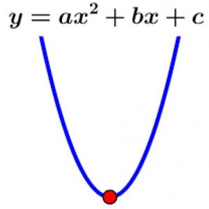 función cuadrática