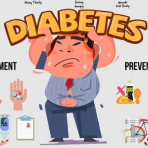 DIABETES MELLITUS 