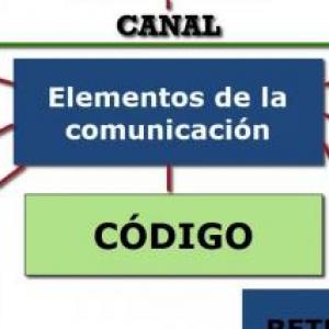 ELEMENTOS DE LA COMUNICACIÓN