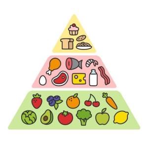 La Pirámide Alimenticia
