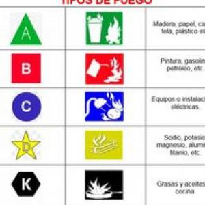 repaso de la clase