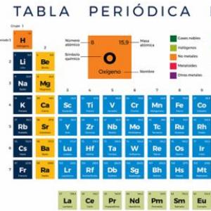 Historia de la tabla periodica
