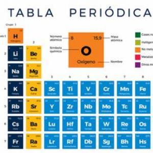 Historia de la tabla periodica 2.