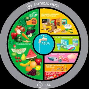 Guía de alimentación saludable 