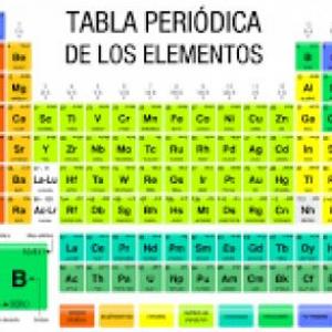 Tabla periodica