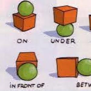 Prepositions and is/are