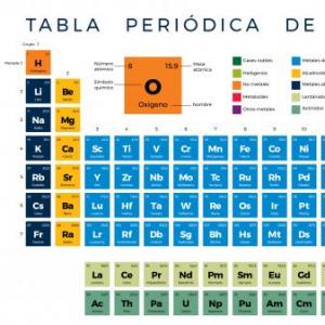 Memorama simbología química