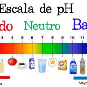 Determinación de pH en líquidos corporales.