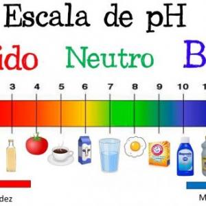 Determinación de pH en líquidos corporales.