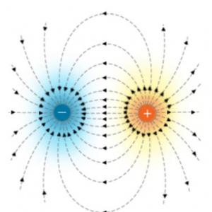 Electrostática y Magnetostática