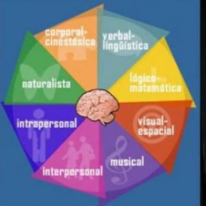 Repasemos sobre las inteligencias múltiples